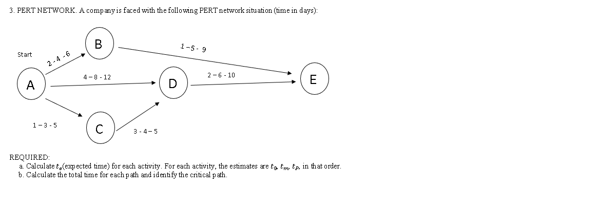 3. PERT NETWORK. A companyis faced with the following PERT network situation (time in days):
В
1-5-9
Start
2 - 4 - 6
4 -8 - 12
2-6 - 10
A
D
E
1-3 - 5
C
3 - 4-5
REQUIRED:
a. Calculate t,(expected time) for each activity. For each activity, the estimates are t, tm tp, in that order.
b. Calculate the total time for eachpath and identify the critical path.

