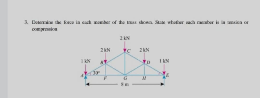 3. Determine the force in each member of the truss shown. State whether each member is in tension or
compression
2 kN
2 kN
YC
2 kN
1 kN
BY
YD
1 kN
30
8 m
