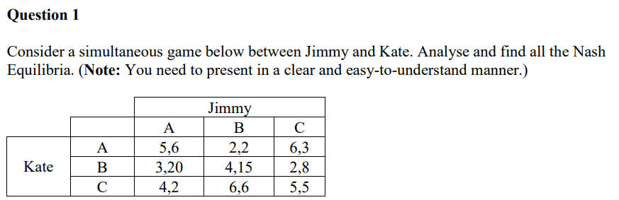 Question 1
Consider a simultaneous game below between Jimmy and Kate. Analyse and find all the Nash
Equilibria. (Note: You need to present in a clear and easy-to-understand manner.)
Kate
A
B
C
A
5,6
3,20
4,2
Jimmy
B
2,2
4,15
6,6
C
6,3
2,8
5,5