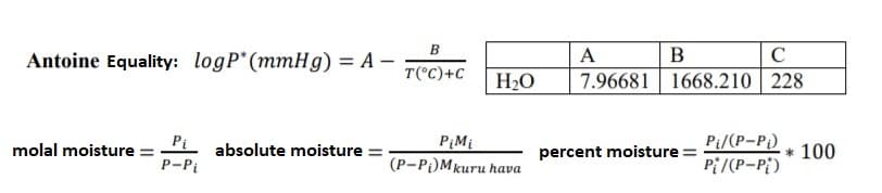 В
Antoine Equality: logP (mmHg) = A –
A
B
C
T(°C)+C
H2O
7.96681 1668.210 228
molal moisture
Pi
absolute moisture =
PiMi
percent moisture:
Pi/(P-P¡)
* 100
P-Pi
(P-Pi)Mkuru hava
Pi /(P-P;)
