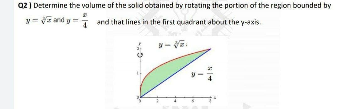 Q2 ) Determine the volume of the solid obtained by rotating the portion of the region bounded by
Va and y =
4
y =
and that lines in the first quadrant about the y-axis.
y = Vr:
6.
