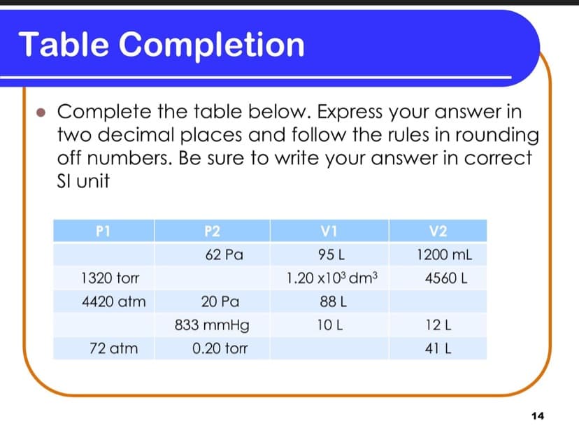Table Completion
Complete the table below. Express your answer in
two decimal places and follow the rules in rounding
off numbers. Be sure to write your answer in correct
SI unit
P1
P2
V1
V2
62 Pa
95 L
1200 mL
1320 torr
1.20 x103 dm3
4560 L
4420 atm
20 Pa
88 L
833 mmHg
10 L
12 L
72 atm
0.20 torr
41 L
14
