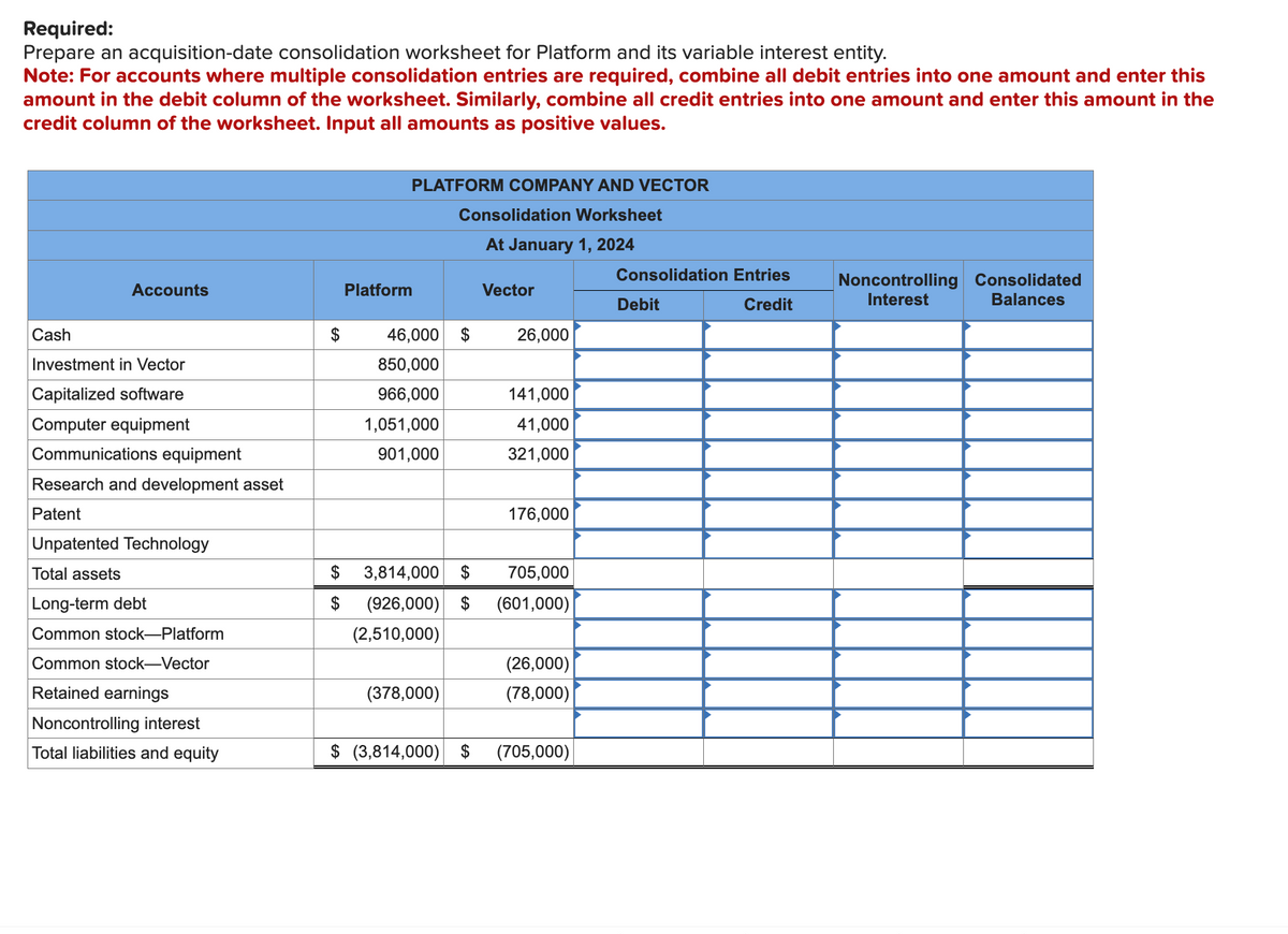 Required:
Prepare an acquisition-date consolidation worksheet for Platform and its variable interest entity.
Note: For accounts where multiple consolidation entries are required, combine all debit entries into one amount and enter this
amount in the debit column of the worksheet. Similarly, combine all credit entries into one amount and enter this amount in the
credit column of the worksheet. Input all amounts as positive values.
PLATFORM COMPANY AND VECTOR
Consolidation Worksheet
At January 1, 2024
Consolidation Entries
Noncontrolling
Accounts
Platform
Vector
Debit
Credit
Interest
Consolidated
Balances
Cash
$
46,000 $
26,000
Investment in Vector
850,000
Capitalized software
966,000
141,000
Computer equipment
1,051,000
41,000
Communications equipment
901,000
321,000
Research and development asset
Patent
176,000
Unpatented Technology
Total assets
$
3,814,000 $
705,000
Long-term debt
$
(926,000) $ (601,000)
Common stock-Platform
(2,510,000)
Common stock-Vector
(26,000)
(378,000)
(78,000)
Retained earnings
Noncontrolling interest
Total liabilities and equity
$ (3,814,000) $ (705,000)