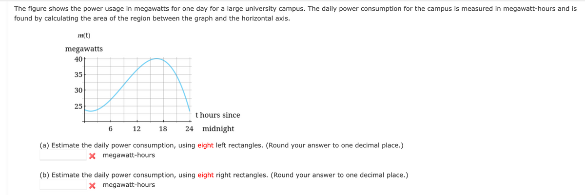 The figure shows the power usage in megawatts for one day for a large university campus. The daily power consumption for the campus is measured in megawatt-hours and is
found by calculating the area of the region between the graph and the horizontal axis.
m(t)
megawatts
40
35
30
25
t hours since
6
12
18
24 midnight
(a) Estimate the daily power consumption, using eight left rectangles. (Round your answer to one decimal place.)
megawatt-hours
(b) Estimate the daily power consumption, using eight right rectangles. (Round your answer to one decimal place.)
megawatt-hours
×
