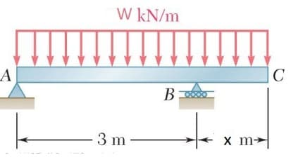 A
W kN/m
-3 m
B
x m
C