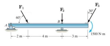 F₁
60°
4 m
F2₂
B
3 m-
30°
F3
1500 N-m