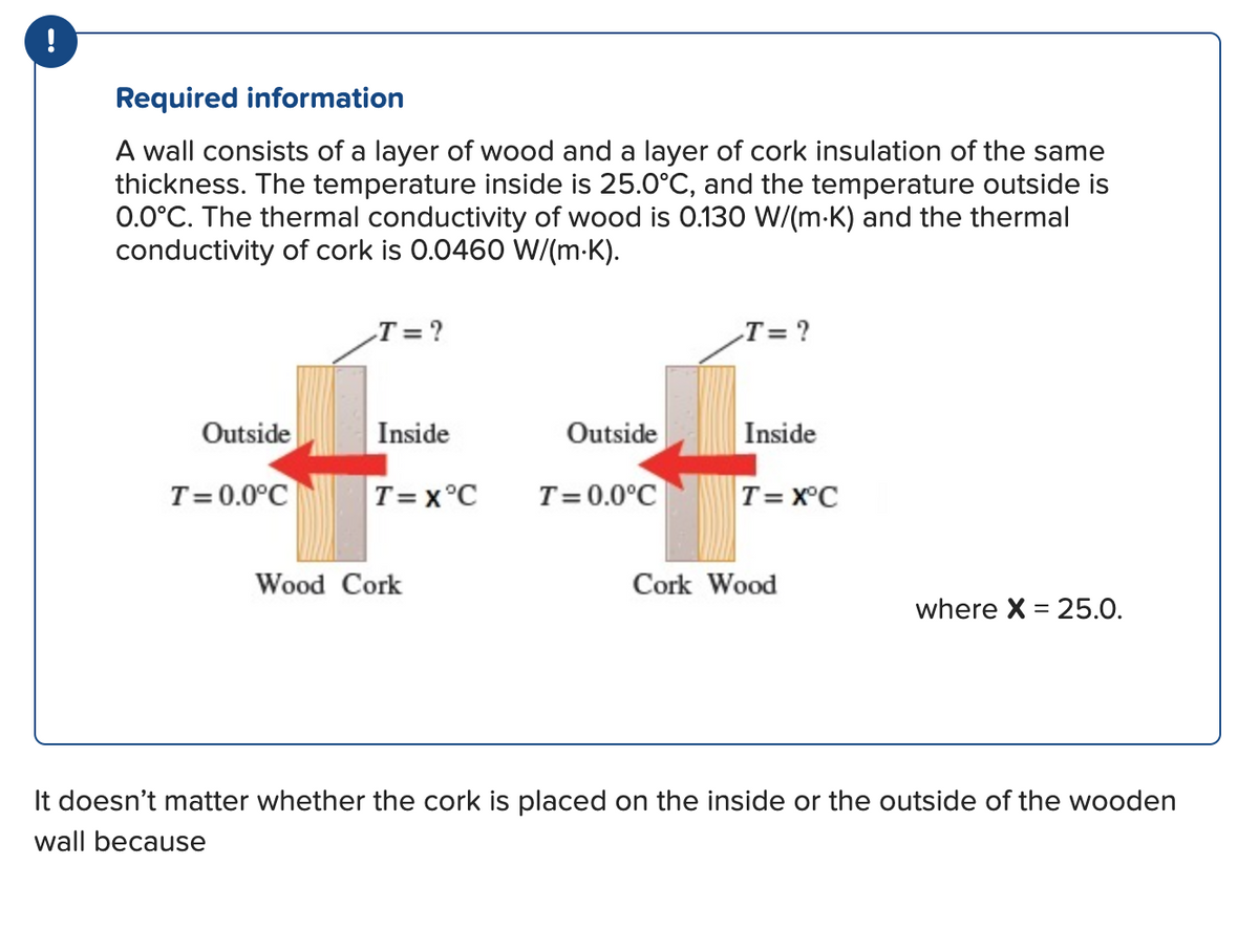 !
Required information
A wall consists of a layer of wood and a layer of cork insulation of the same
thickness. The temperature inside is 25.0°C, and the temperature outside is
0.0°C. The thermal conductivity of wood is 0.130 W/(m-K) and the thermal
conductivity of cork is 0.0460 W/(m.K).
Outside
T=0.0°C
T=?
Outside
T=X°C T=0.0°C
Inside
Wood Cork
T= ?
Inside
T=X°C
Cork Wood
where X = 25.0.
It doesn't matter whether the cork is placed on the inside or the outside of the wooden
wall because