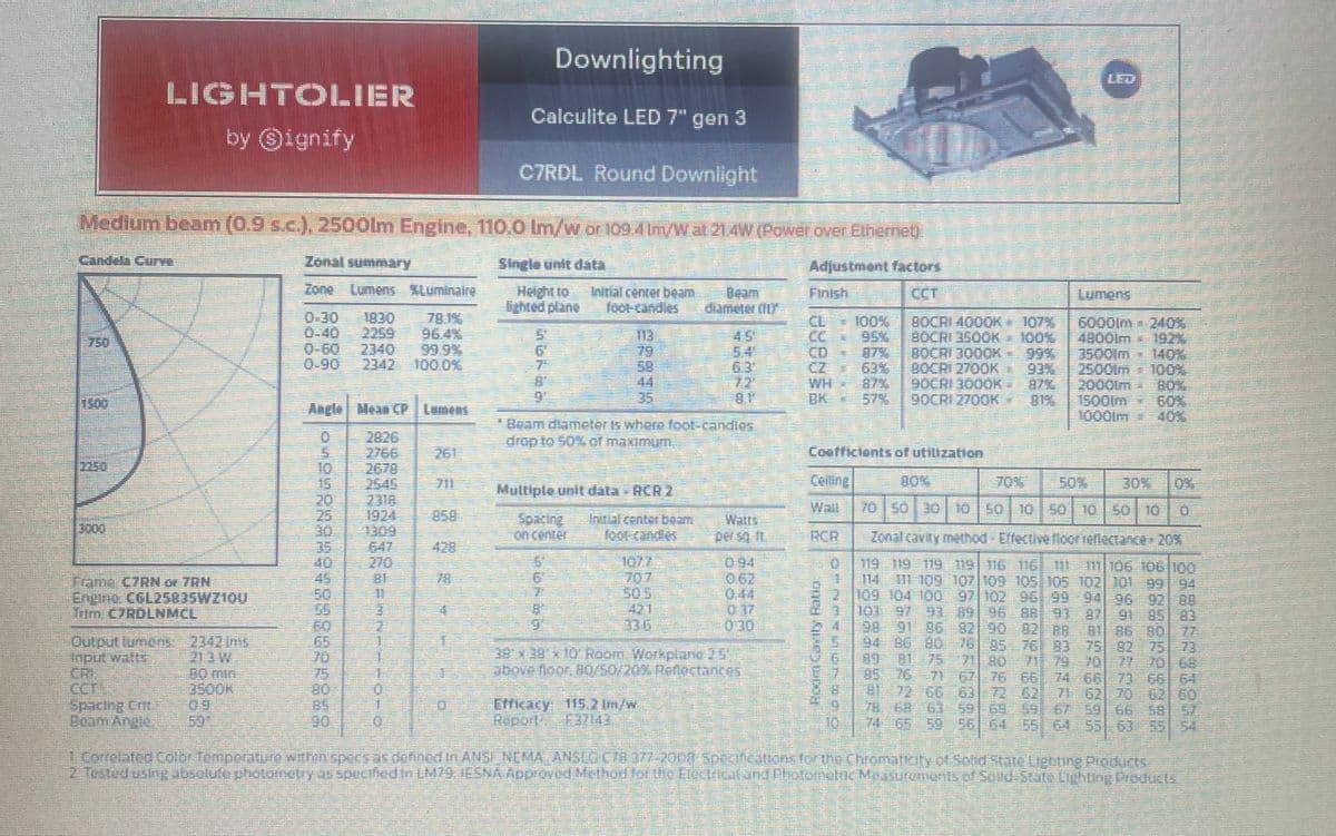 Downlighting
Calculite LED 7" gen 3
C7RDL Round Downlight
Medium beam (0.9 s.c.), 2500lm Engine, 110.0 lm/w or 109.4 lm/W at 21 4W (Power over Ethernet)
Candela Curve
3.000
LIGHTOLIER
by Ⓒignify
THE C7RN & 7RN
Engie CGL258 35WZ1QU
Tirn C/ROLNMCL
Output lumens 2342 Ims
Starodo
Spacing cmt
PRIMARIO
HET
1 Correlated color temper
2. Teated using Josuluk pro
Zonal summary
Zone Lumens Luminaire
Angle Mean CP Lumens
o_222827948338248.8
MA---6-6
Single unit data
Height to Initial center beam
lighted plane
in train
79
Multiple unit data - RCR 2
encenter
AN
CS
Initial center bom
foot candles
19
Beam diameter is where foot-candles
drop to 50% of maximum
team
diameter (1)
45
54
Br
Der so IL
044
017
38 7 34 × 10¹ Room Workpland, 5
above floor. 80/50/204 Refectances
Efficacy 115 2 Im/w
Adjustment factors.
Finish
LE
WH
oney quesUC,
100%
Coefficients of utilization
Ceiling
Wal
D
BOCRI 1000K - 107%
BOCHI 3500K = 100%
BOCRI 3000K - 99%
BOCRI 2700K. 93%
SOCRI 3000K - 87
90CRI 7700K
10 50
10 50 100
Zonal cavity method - Effective floor reflectance: 20%
119 119 119 119 116 116 111 m 106 106 100
114 111 109 107 109 105 105 102
109 101 100 97 102 96 99 94
101 97 91 89 96 88
38 28 06 20 90 16 86
62822F1Z
72 66 63 72 42
Lumens
6000lm 2101
4800lm
3500lm 1401
2500m 100%
2000m - 8BOX
1500lm - 60%
1000m 40%
78 62 63 59 68
93 87
94 80 80 75 85 76 83 75
89 81 75
38682K29055
(835R$1877
specs as defined in ANSI NIUMA, ANSLG Cra 372-2008 Specifications for the Chromaticity of Solid State Lighting products
Thed in LM79 IESNA Approved Method for the Electrical and Photometric Meisurements of Sond. State Lighting Products: