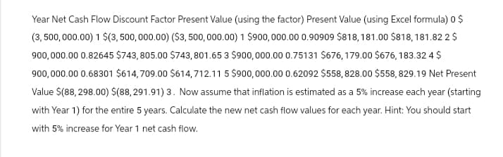 Year Net Cash Flow Discount Factor Present Value (using the factor) Present Value (using Excel formula) 0 $
(3,500,000.00) 1 $(3,500,000.00) ($3,500,000.00) 1 $900,000.00 0.90909 $818, 181.00 $818, 181.82 2 $
900,000.00 0.82645 $743,805.00 $743, 801.65 3 $900,000.00 0.75131 $676, 179.00 $676, 183.32 4 $
900,000.00 0.68301 $614,709.00 $614,712.11 5 $900,000.00 0.62092 $558, 828.00 $558,829.19 Net Present
Value $(88,298.00) $(88,291.91) 3. Now assume that inflation is estimated as a 5% increase each year (starting
with Year 1) for the entire 5 years. Calculate the new net cash flow values for each year. Hint: You should start
with 5% increase for Year 1 net cash flow.