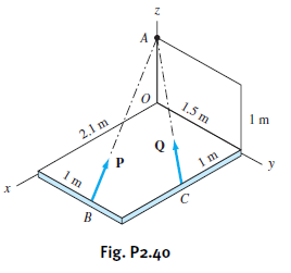 A
1.5 m
1 m
2.1 m
1 m
Im
B
Fig. P2.40
