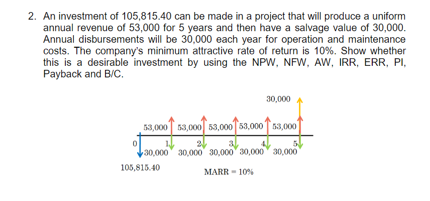 2. An investment of 105,815.40 can be made in a project that will produce a uniform
annual revenue of 53,000 for 5 years and then have a salvage value of 30,000.
Annual disbursements will be 30,000 each year for operation and maintenance
costs. The company's minimum attractive rate of return is 10%. Show whether
this is a desirable investment by using the NPW, NFW, AW, IRR, ERR, PI,
Payback and B/C.
30,000
53,000 53,000 53,000 53,000 53,000
2
3
5
30,000 30,000' 30,000 30,000 30,000
105,815.40
MARR = 10%
