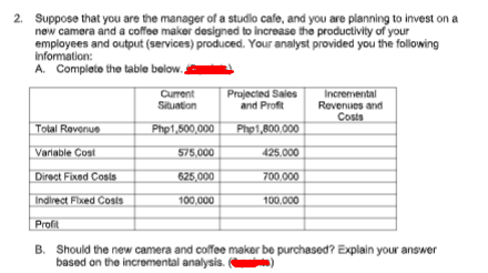 2. Suppose that you are the manager of a studlo cafe, and you are planning to invest on a
new camera and a coffee maker designed to increase the productivity of your
employees and output (services) produced. Your analyst provided you the following
Information:
A. Complete the table below.,
Current
Situation
Projected Sales
and Profit
Incremental
Revenues and
Costs
Total Revenue
Php1,500,000
Php1,800,000
Variable Cost
575.000
425.000
Direct Fixed Cosis
625,000
700.000
Indirect Fixed Costs
100,000
100.000
Profit
B. Should the new camera and coffee maker be purchased? Explain your answer
based on the incremental analysis.
