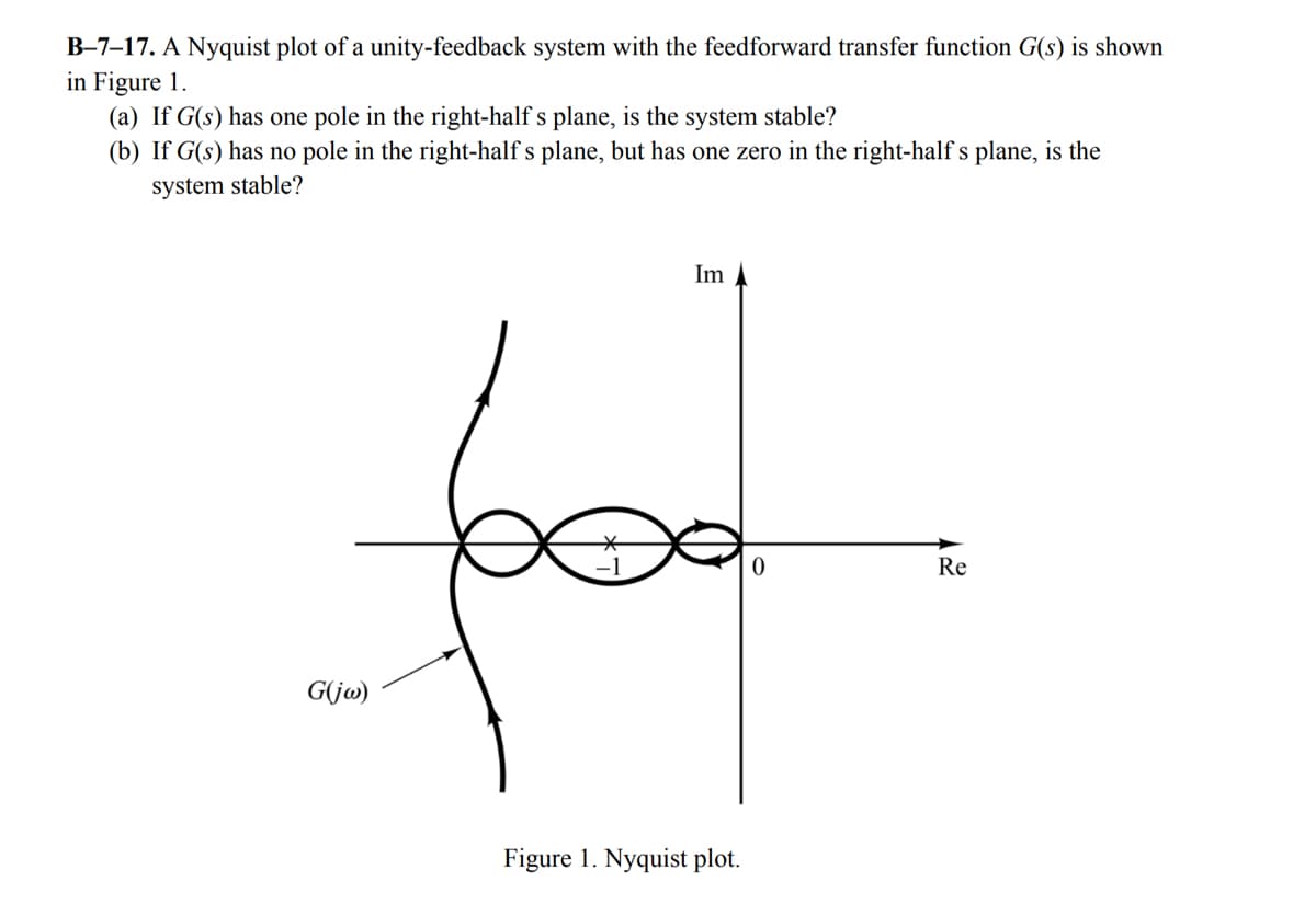 B-7-17. A Nyquist plot of a unity-feedback system with the feedforward transfer function G(s) is shown
in Figure 1.
(a) If G(s) has one pole in the right-half s plane, is the system stable?
(b) If G(s) has no pole in the right-half s plane, but has one zero in the right-half s plane, is the
system stable?
G(jw)
Im
Figure 1. Nyquist plot.
0
Re