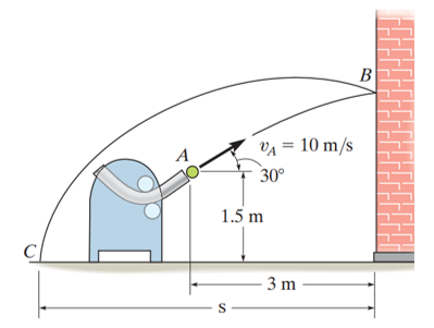 B
1.5 m
V₁ = 10 m/s
30°
S
3 m