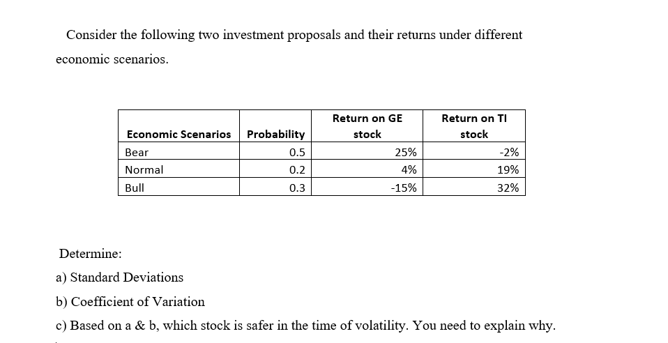 Consider the following two investment proposals and their returns under different
economic scenarios.
Return on GE
Return on TI
Economic Scenarios
Probability
stock
stock
Вear
0.5
25%
-2%
Normal
0.2
4%
19%
Bull
0.3
-15%
32%
Determine:
a) Standard Deviations
b) Coefficient of Variation
c) Based on a & b, which stock is safer in the time of volatility. You need to explain why.
