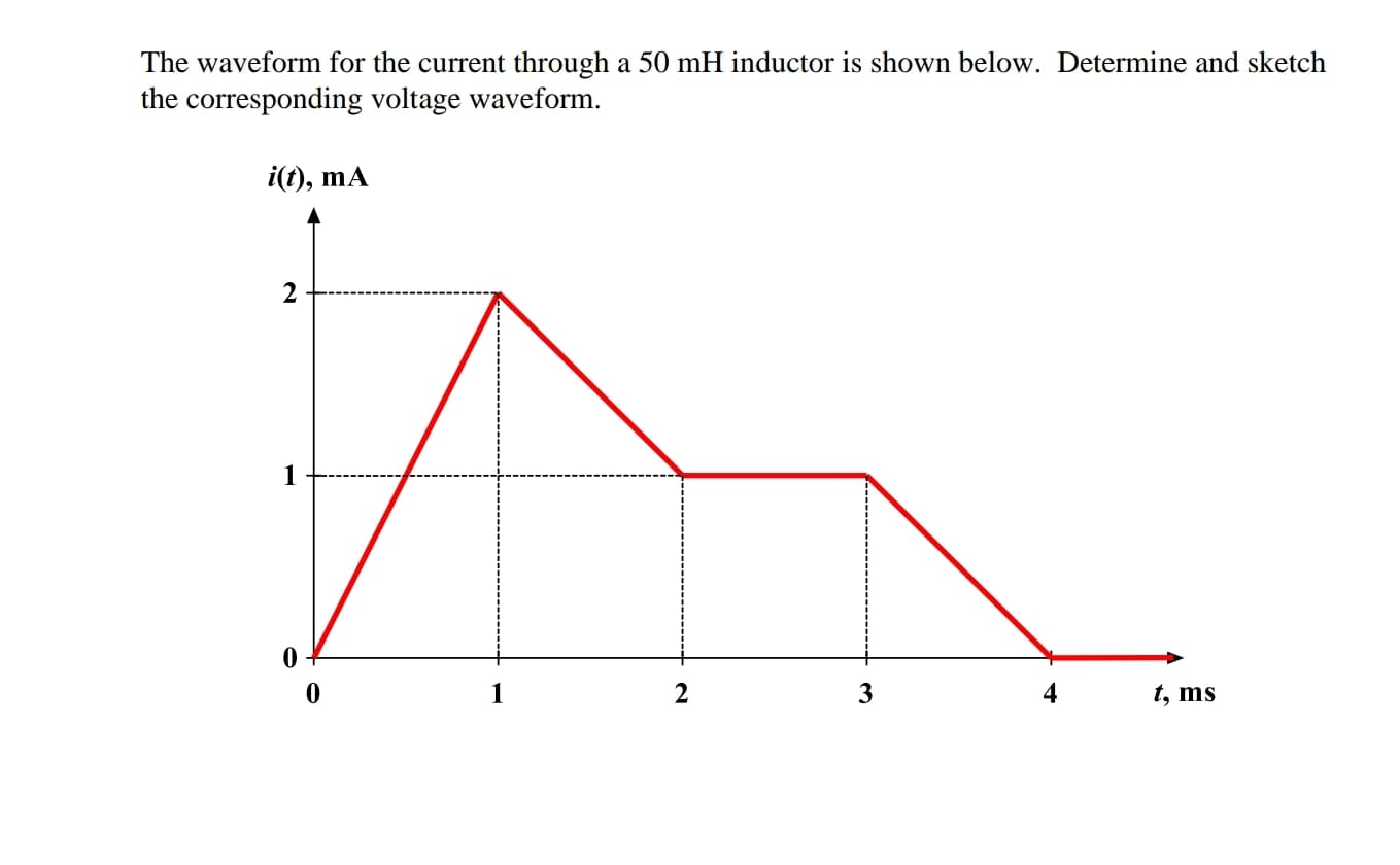 The waveform for the current through a 50 mH inductor is shown below. Determine and sketch
the corresponding voltage waveform.
i(t), mA
3
4
t, ms
