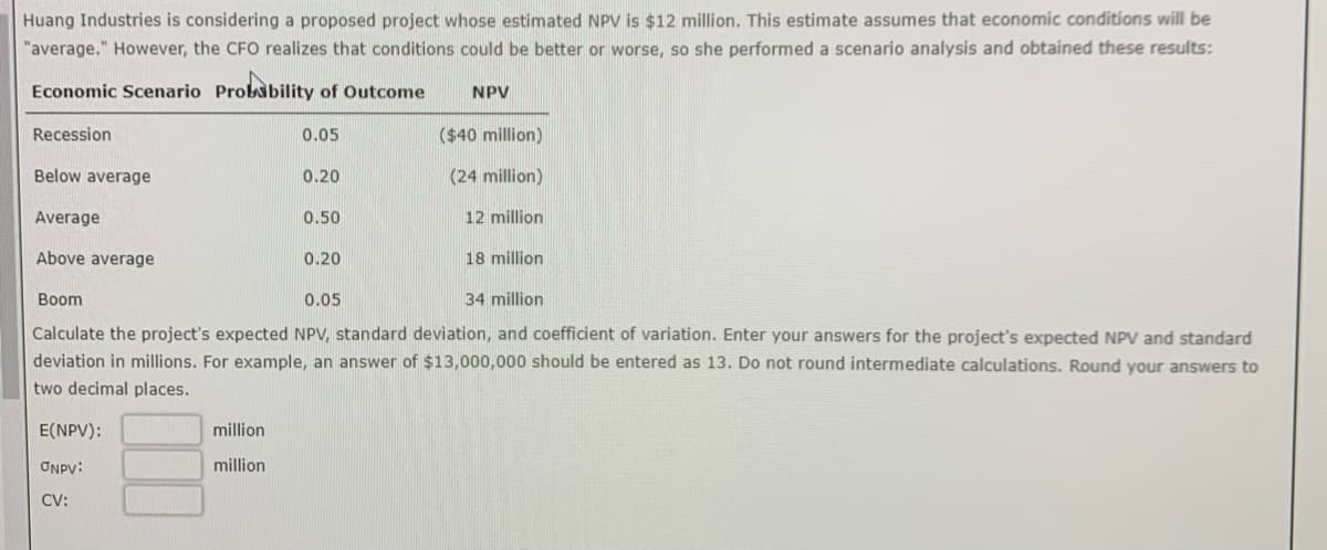 Huang Industries is considering a proposed project whose estimated NPV is $12 million. This estimate assumes that economic conditions will be
"average." However, the CFO realizes that conditions could be better or worse, so she performed a scenario analysis and obtained these results:
Economic Scenario Probability of Outcome
Recession
($40 million)
(24 million)
12 million
18 million
Boom
0.05
34 million
Calculate the project's expected NPV, standard deviation, and coefficient of variation. Enter your answers for the project's expected NPV and standard
deviation in millions. For example, an answer of $13,000,000 should be entered as 13. Do not round intermediate calculations. Round your answers to
two decimal places.
Below average
Average
Above average
E(NPV):
ONPV:
CV:
million
million
0.05
0.20
0.50
NPV
0.20