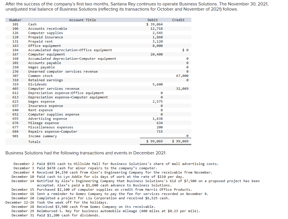 After the success of the company's first two months, Santana Rey continues to operate Business Solutions. The November 30, 2021,
unadjusted trial balance of Business Solutions (reflecting its transactions for October and November of 2021) follows.
Number
101
106
126
128
131
163
164 Accumulated depreciation-Office equipment
167
168
201
210
236
307
318
319
403
612
613
623
637
640
652
655
676
677
684
901
Cash
Accounts receivable
Computer supplies
Prepaid insurance
Prepaid rent
Office equipment
Account Title
Computer equipment
Accumulated depreciation-Computer equipment
Accounts payable
Wages payable
Unearned computer services revenue
Common stock
Retained earnings
Dividends
Computer services revenue
Depreciation expense-Office equipment
Depreciation expense-Computer equipment
Wages expense
Insurance expense
Rent expense
Computer supplies expense
Advertising expense
Mileage expense
Miscellaneous expenses
Repairs expense-Computer
Income summary
Totals
Debit
$ 39,064
12,718
2,545
1,860
3,120
8,000
20,400
5,600
0
0
2,575
0
0
0
1,638
634
200
715
$ 99,069
Business Solutions had the following transactions and events in December 2021.
Credit
$0
0
0
0
0
67,000
0
32,069
0
$ 99,069
December 2 Paid $935 cash to Hillside Mall for Business Solutions's share of mall advertising costs.
December 3 Paid $470 cash for minor repairs to the company's computer.
December 4 Received $4,150 cash from Alex's Engineering Company for the receivable from November.
December 10 Paid cash to Lyn Addie for six days of work at the rate of $110 per day.
December 14 Notified by Alex's Engineering Company that Business Solutions's bid of $7,500 on a proposed project has been
accepted. Alex's paid a $1,600 cash advance to Business Solutions.
December 15 Purchased $2,100 of computer supplies on credit from Harris Office Products.
December 16 Sent a reminder to Gomez Company to pay the fee for services recorded on November 8.
December 20 Completed a project for Liu Corporation and received $6,525 cash.
December 22-26 Took the week off for the holidays.
December 28 Received $3,500 cash from Gomez Company on its receivable.
December 29 Reimbursed S. Rey for business automobile mileage (400 miles at $0.23 per mile).
December 31 Paid $1,200 cash for dividends.