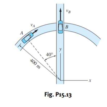 A
VA
400 m
40°
y
VB
B
Fig. P15.13