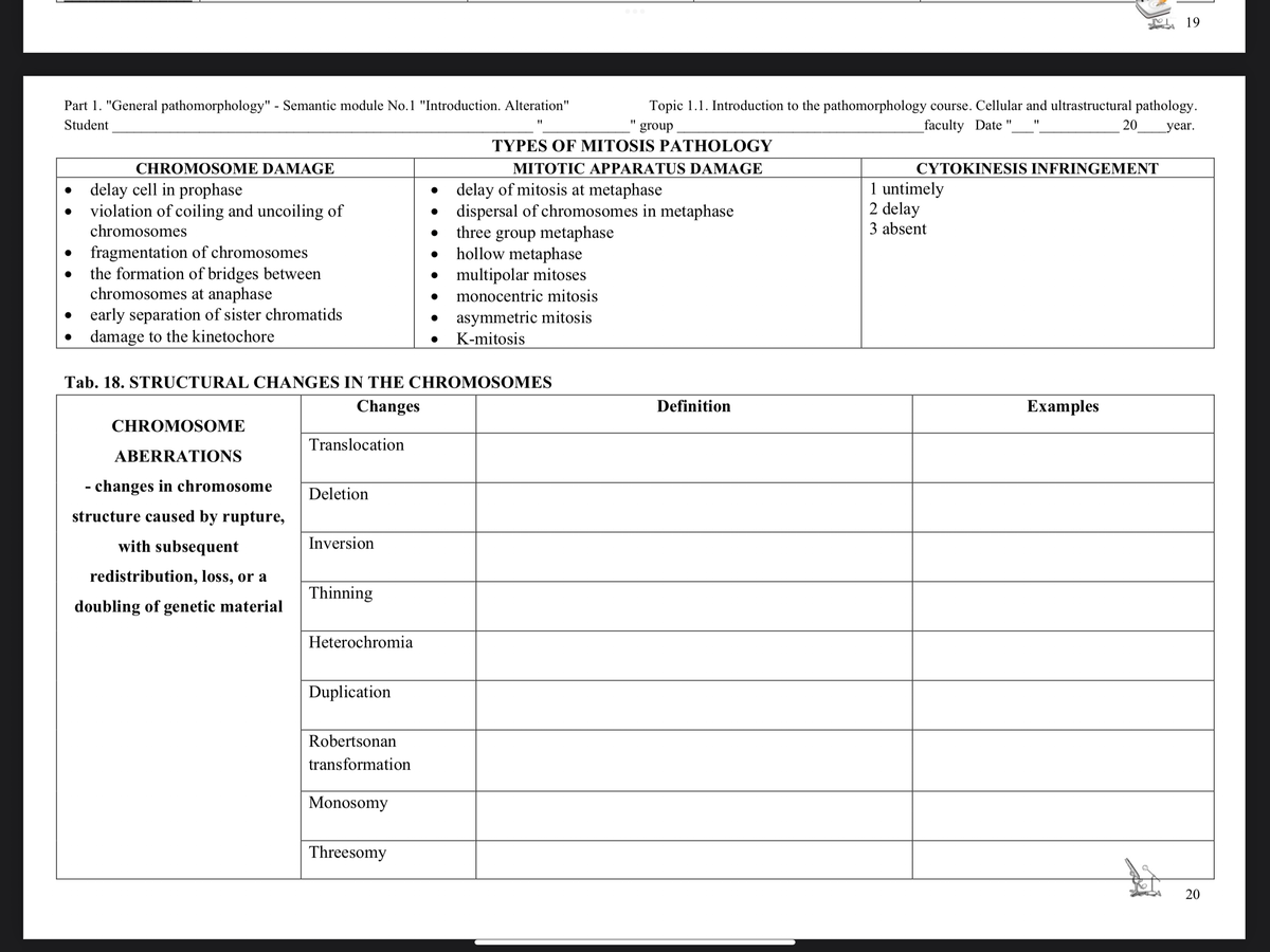 Part 1. "General pathomorphology" - Semantic module No.1 "Introduction. Alteration"
Student
"1
CHROMOSOME DAMAGE
delay cell in prophase
violation of coiling and uncoiling of
chromosomes
fragmentation of chromosomes
the formation of bridges between
chromosomes at anaphase
early separation of sister chromatids
damage to the kinetochore
CHROMOSOME
ABERRATIONS
- changes in chromosome
structure caused by rupture,
with subsequent
redistribution, loss, or a
doubling of genetic material
Translocation
Deletion
Tab. 18. STRUCTURAL CHANGES IN THE CHROMOSOMES
Changes
Inversion
Thinning
Heterochromia
Duplication
Robertsonan
transformation
Monosomy
●
Threesomy
TYPES OF MITOSIS PATHOLOGY
MITOTIC APPARATUS DAMAGE
multipolar mitoses
monocentric mitosis
"1
delay of mitosis at metaphase
dispersal of chromosomes in metaphase
three group metaphase
hollow metaphase
asymmetric mitosis
K-mitosis
Topic 1.1. Introduction to the pathomorphology course. Cellular and ultrastructural pathology.
group
faculty Date
20 year.
Definition
"1
1 untimely
2 delay
3 absent
po 19
CYTOKINESIS INFRINGEMENT
Examples
20