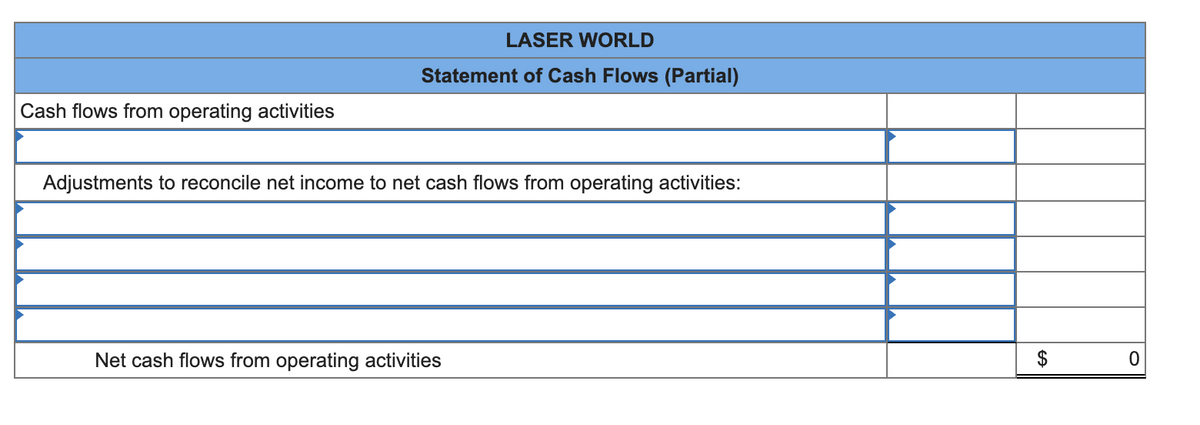 Cash flows from operating activities
LASER WORLD
Statement of Cash Flows (Partial)
Adjustments to reconcile net income to net cash flows from operating activities:
Net cash flows from operating activities
0