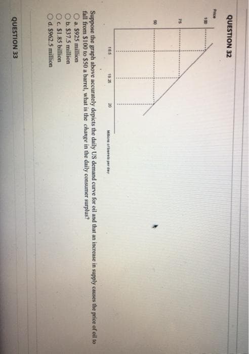 QUESTION 32
Price
100
75
50
18.5
19.25
20
More ofbarels per day
Suppose the graph above accurately depicts the daily US demand curve for oil and that an increase in supply causes the price of oil to
fall from $100 to $50 a barrel, what is the change in the daily consumer surplus?
a. $925 million
b. $37.5 million
c. $1.85 billion
d. $962.5 million
QUESTION 33