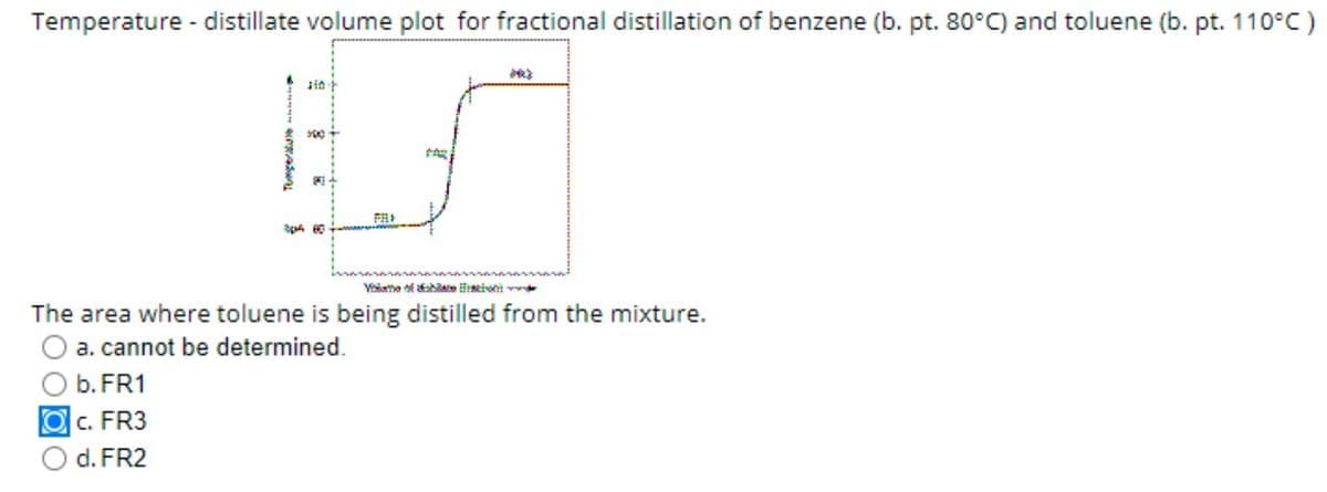 Temperature - distillate volume plot for fractional distillation of benzene (b. pt. 80°C) and toluene (b. pt. 110°C )
The area where toluene is being distilled from the mixture.
a. cannot be determined.
b. FR1
c. FR3
d. FR2
