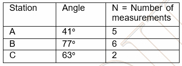 Station
Angle
N = Number of
measurements
A
41°
В
77°
C
63°
2
