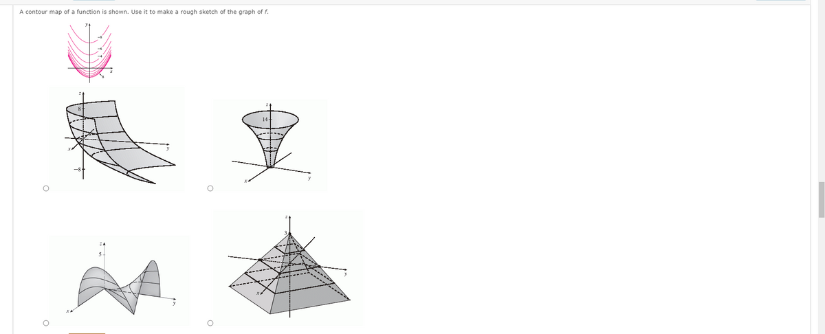 A contour map of a function is shown. Use it to make a rough sketch of the graph of f.
