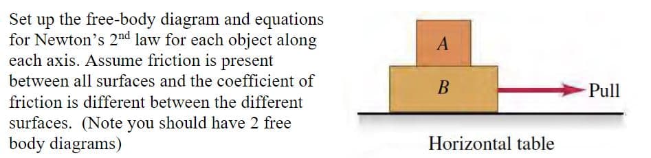 Set up the free-body diagram and equations
for Newton's 2nd law for each object along
each axis. Assume friction is present
between all surfaces and the coefficient of
friction is different between the different
surfaces. (Note you should have 2 free
body diagrams)
A
B
Horizontal table
Pull