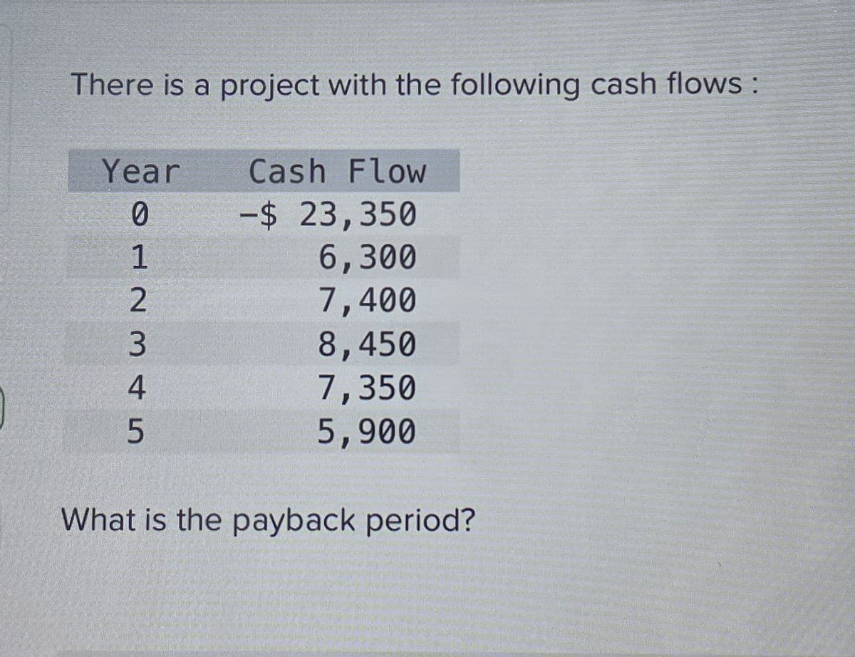 There is a project with the following cash flows :
Year
0
1
2
1345
Cash Flow
-$ 23,350
6,300
7,400
8,450
7,350
5,900
What is the payback period?