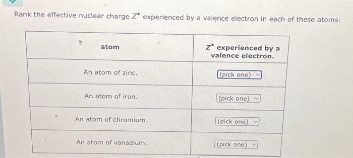 Rank the effective nuclear charge Z* experienced by a valence electron in each of these atoms:
atom
An atom of zinc.
An atom of iron.
An atom of chromium.
An atom of vanadium.
z* experienced by a
valence electron.
(pick one)
(pick one)
(pick one)
(pick one)