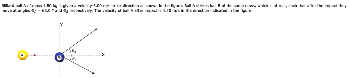 Billiard ball A of mass 1.80 kg is given a velocity 6.00 m/s in +x direction as shown in the figure. Ball A strikes ball B of the same mass, which is at rest, such that after the impact they
move at angles A = 63.0° and OB respectively. The velocity of ball A after impact is 4.30 m/s in the direction indicated in the figure.
у
-X
A
A
OB