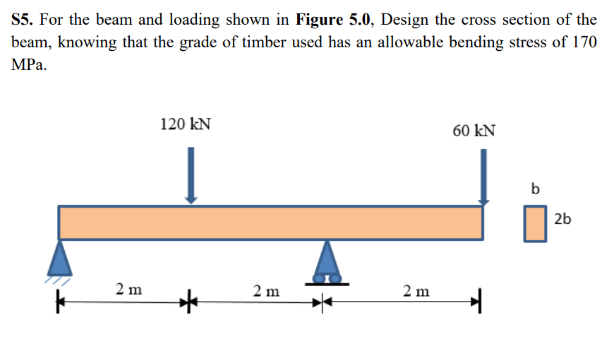S5. For the beam and loading shown in Figure 5.0, Design the cross section of the
beam, knowing that the grade of timber used has an allowable bending stress of 170
MPа.
120 kN
60 kN
b
2b
2 m
2 m
2 m
