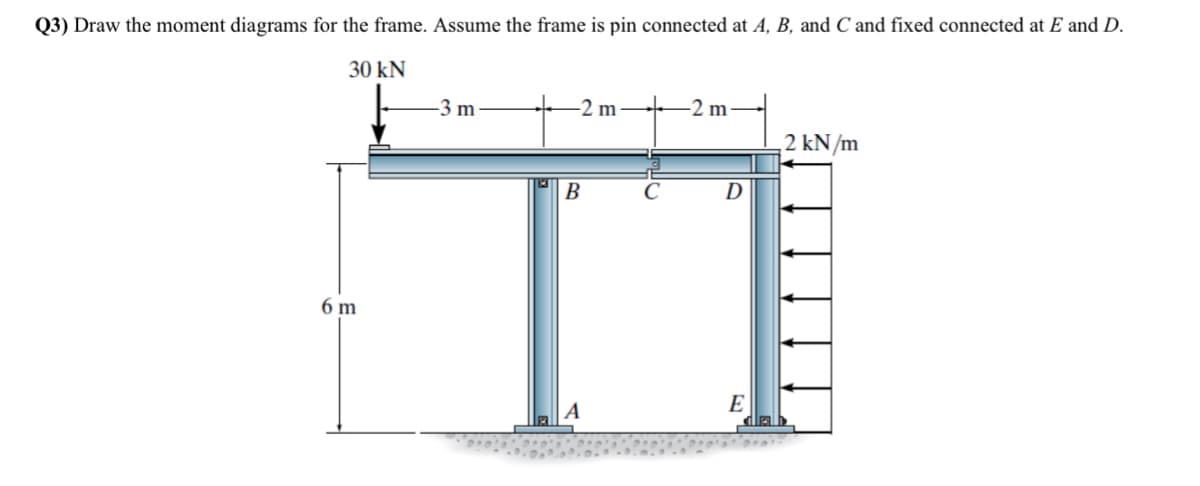 Q3) Draw the moment diagrams for the frame. Assume the frame is pin connected at A, B, and C and fixed connected at E and D.
30 kN
6 m
-3 m
-2 m
B
-2 m
D
E
2 kN/m