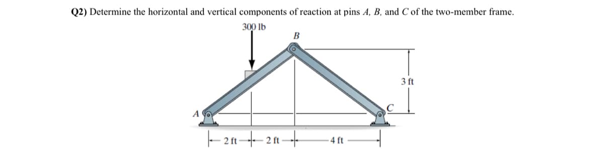 Q2) Determine the horizontal and vertical components of reaction at pins A, B, and C of the two-member frame.
300 lb
A
B
-2 +2 +
ft
4 ft
C
3 ft