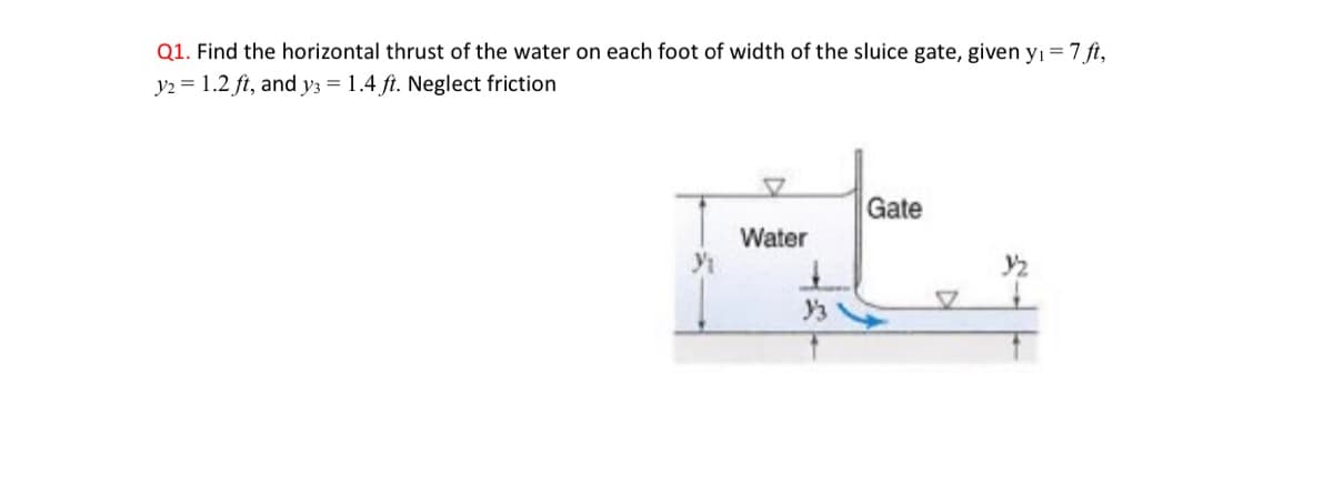 Q1. Find the horizontal thrust of the water on each foot of width of the sluice gate, given y₁ = 7 ft,
y2 = 1.2 ft, and y3 = 1.4 ft. Neglect friction
Water
Y3
Gate
17