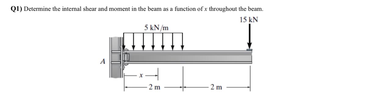 Q1) Determine the internal shear and moment in the beam as a function of x throughout the beam.
15 kN
A
5 kN/m
2 m
2m