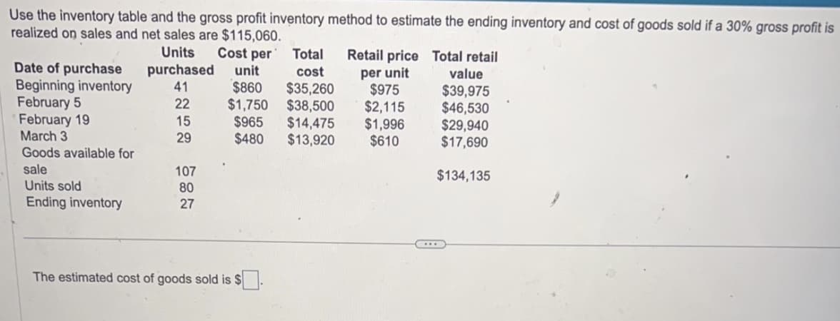 Use the inventory table and the gross profit inventory method to estimate the ending inventory and cost of goods sold if a 30% gross profit is
realized on sales and net sales are $115,060.
Units Cost per
Date of purchase
Beginning inventory
February 5
February 19
March 3
Goods available for
sale
Units sold
Ending inventory
Total
cost
$35,260
$1,750 $38,500
$965 $14,475
$480
$13,920
purchased unit
41
$860
22
15
29
107
80
27
The estimated cost of goods sold is $
Retail price Total retail
per unit
$975
$2,115
$1,996
$610
value
$39,975
$46,530
$29,940
$17,690
$134,135