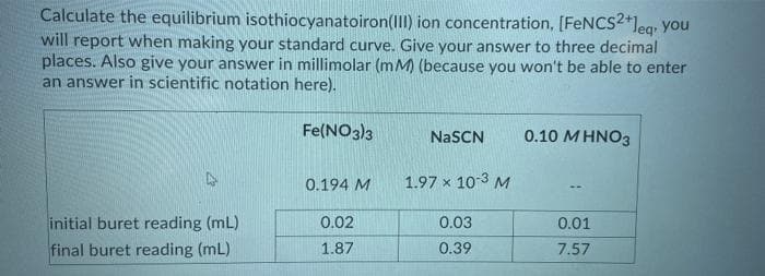 Calculate the equilibrium isothiocyanatoiron(III) ion concentration, [FENCS2*leg• you
will report when making your standard curve. Give your answer to three decimal
places. Also give your answer in millimolar (mM) (because you won't be able to enter
an answer in scientific notation here).
Fe(NO3)3
0.10 M HNO3
NaSCN
0.194 M
1.97 x 10-3 M
initial buret reading (mL)
final buret reading (mL)
0.02
0.03
0.01
1.87
0.39
7.57
