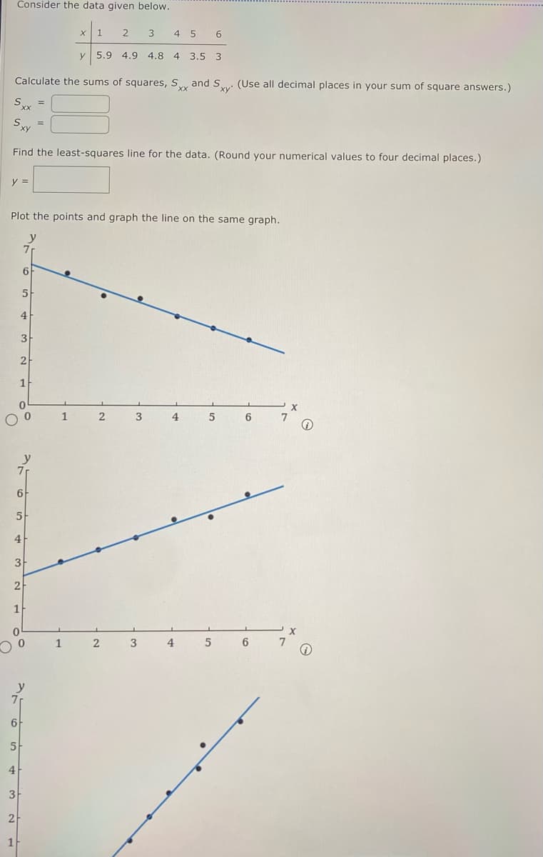 Consider the data given below.
Sxx
Sx
Calculate the sums of squares, Sxx and Sxy (Use all decimal places in your sum of square answers.)
xy
y =
Find the least-squares line for the data. (Round your numerical values to four decimal places.)
5
4
3
2
7
6
5
4
3
2
1
1
Plot the points and graph the line on the same graph.
y
7r
6
0
0
y
7r
6
5
4
3
2
1
0
Oo
=
y
2 3 4 5 6
y 5.9 4.9 4.8 4 3.5 3
=
X 1
X
1 2 3 4 5 6 7
i
X
1 2 3 4 5 6 7