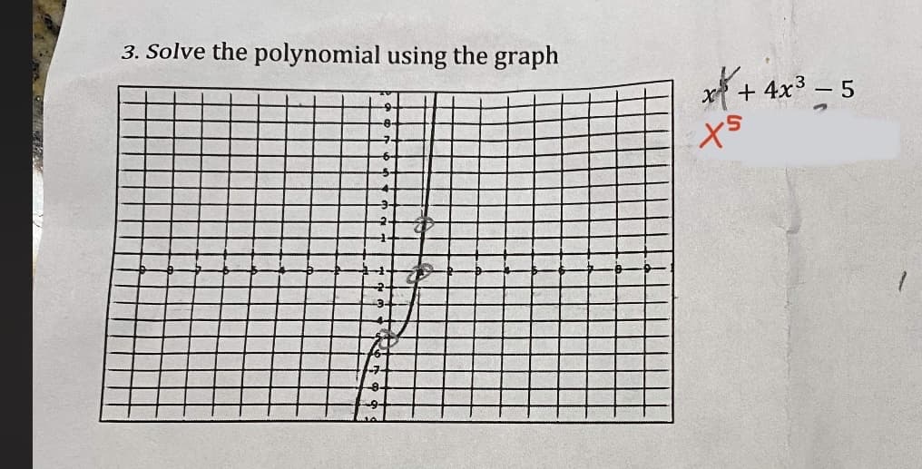 3. Solve the polynomial using the graph
x+4x³-5
xs