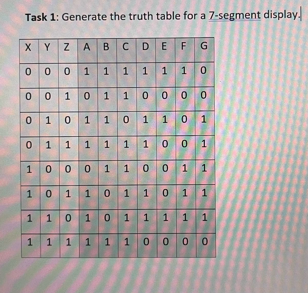 Task 1: Generate the truth table for a 7-segment display.
ZA
0 0 0 1 1 1 1 1 1
X Y
0010110000
0 101 10 0 1
1
0111 1 1 1
10001
1
1
A B C D E F G
0 1
1
1
0
1101
0 1 0 1
0 0 1
1 0 0 1 1
0 1 1 0
1 1
1 1 1 1
1 1 1 1 1 0 0 0 0