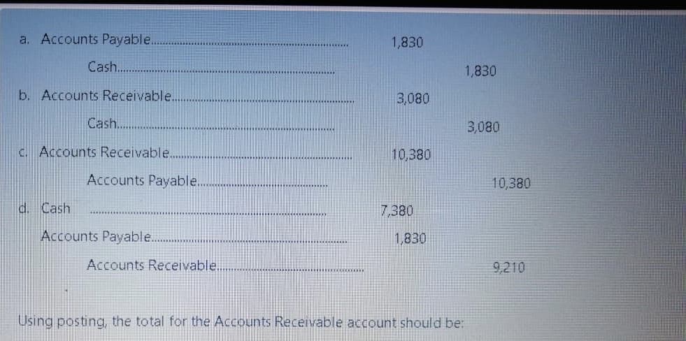 a. Accounts Payable.
1,830
Cash.
1,830
b. Accounts Receivable..
3,080
Cash.
3,080
C. Accounts Receivable.
10,380
Accounts Payable.
10,380
d. Cash
7,380
Accounts Payable.
1,830
Accounts Receivable..
9,210
Using posting, the total for the Accounts Receivable account should be:
