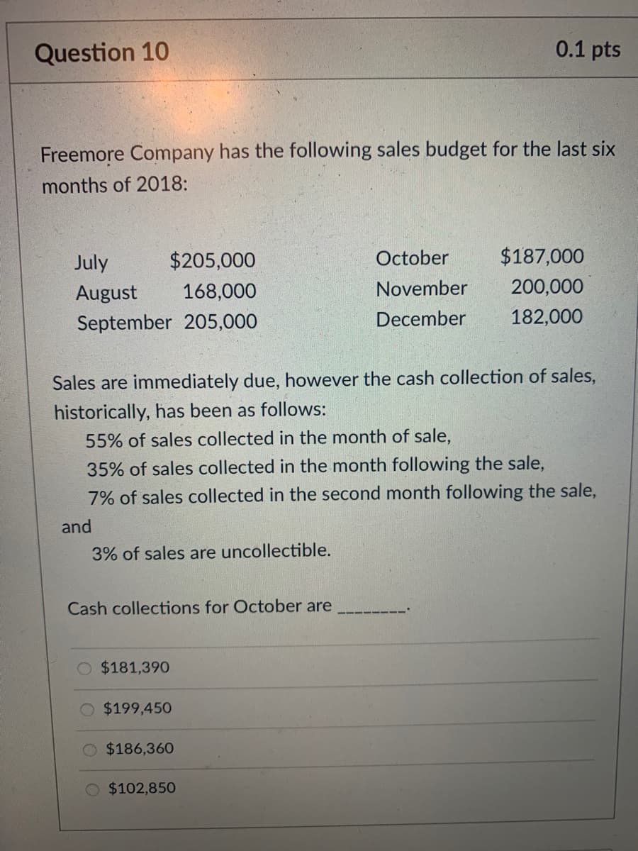 Question 10
0.1 pts
Freemore Company has the following sales budget for the last six
months of 2018:
July
$205,000
October
$187,000
August
168,000
November
200,000
September 205,000
December
182,000
Sales are immediately due, however the cash collection of sales,
historically, has been as follows:
55% of sales collected in the month of sale,
35% of sales collected in the month following the sale,
7% of sales collected in the second month following the sale,
and
3% of sales are uncollectible.
Cash collections for October are
$181,390
$199,450
$186,360
$102,850
