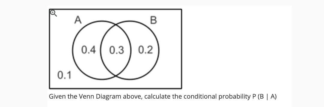 A
B
0.1
0.4 0.3 0.2
Given the Venn Diagram above, calculate the conditional probability P (B | A)