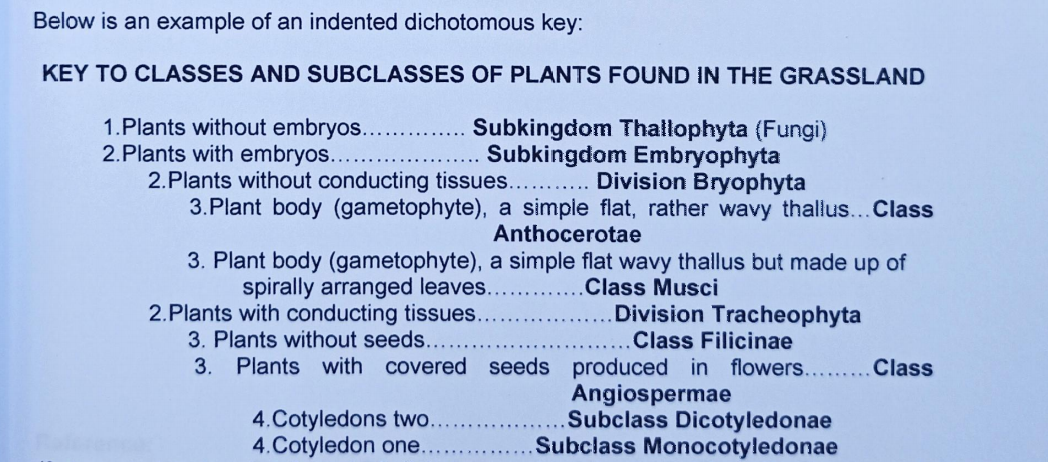 Below is an example of an indented dichotomous key:
KEY TO CLASSES AND SUBCLASSES OF PLANTS FOUND IN THE GRASSLAND
1.Plants without embryos..
2.Plants with embryos.
2.Plants without conducting tissues...
3.Plant body (gametophyte), a simple flat, rather wavy thallus...Class
Subkingdom Thallophyta (Fungi)
Subkingdom Embryophyta
.. Division Bryophyta
Anthocerotae
3. Plant body (gametophyte), a simple flat wavy thallus but made up of
spirally arranged leaves..
2.Plants with conducting tissues.
3. Plants without seeds.
3.
.Class Musci
Division Tracheophyta
.Class Filicinae
Plants with covered seeds produced in flowers..
Class
4.Cotyledons two..
4.Cotyledon one..
Angiospermae
Subclass Dicotyledonae
Subclass Monocotyledonae
