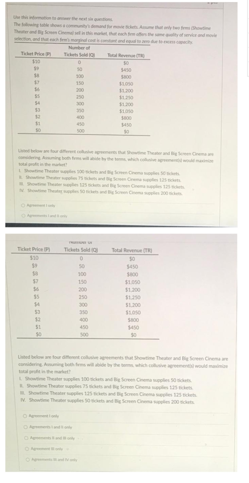 Use this information to answer the next six questions.
The following table shows a community's demand for movie tickets. Assume that only two firms (Showtime
Theater and Big Screen Cinema) sell in this market, that each firm offers the same quality of service and movie
selection, and that each firm's marginal cost is constant and equal to zero due to excess capacity.
Number of
Ticket Price (P).
Tickets Sold (Q)
Total Revenue (TR)
$10
$0
$9
50
$450
$8
100
$800
$7
150
$1,050
$6
200
$1,200
$5
250
$1,250
$4
300
$1,200
$3
350
$1,050
$2
400
$800
$1
450
$450
$0
500
$0
Listed below are four different collusive agreements that Showtime Theater and Big Screen Cinema are
considering. Assuming both firms will abide by the terms, which collusive agreement(s) would maximize
total profit in the market?
1. Showtime Theater supplies 100 tickets and Big Screen Cinema supplies 50 tickets.
II. Showtime Theater supplies 75 tickets and Big Screen Cinema supplies 125 tickets.
III. Showtime Theater supplies 125 tickets and Big Screen Cinema supplies 125 tickets.
IV. Showtime Theater supplies 50 tickets and Big Screen Cinema supplies 200 tickets.
O Agreement I only
O Agreements I and Il only
IvuTver UI
Ticket Price (P)
Tickets Sold (Q)
Total Revenue (TR)
$10
$0
$9
50
$450
$8
100
$800
$7
150
$1,050
$6
200
$1,200
$5
250
$1,250
$4
$1,200
$1,050
300
$3
350
$2
400
$800
$1
450
$450
$0
500
$0
Listed below are four different collusive agreements that Showtime Theater and Big Screen Cinema are
considering. Assuming both firms will abide by the terms, which collusive agreement(s) would maximize
total profit in the market?
1. Showtime Theater supplies 100 tickets and Big Screen Cinema supplies 50 tickets.
IL Showtime Theater supplies 75 tickets and Big Screen Cinema supplies 125 tickets.
III. Showtime Theater supplies 125 tickets and Big Screen Cinema supplies 125 tickets.
IV. Showtime Theater supplies 50 tickets and Big Screen Cinema supplies 200 tickets.
O Agreement I only
O Agreements l and II only
O Agreements Il and III only
O Agreement Il only
O Agreements Il and IV only
