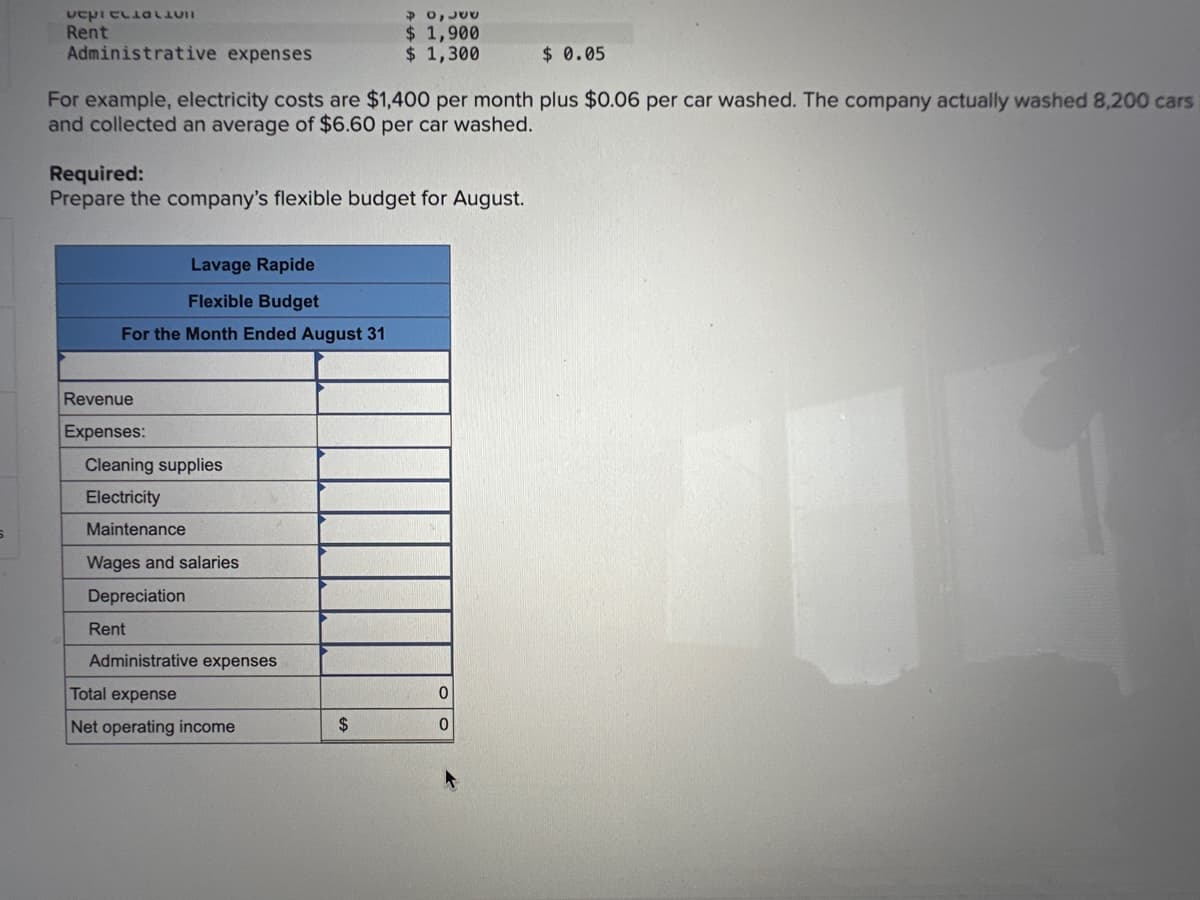 Deprecia
Rent
Administrative expenses
For example, electricity costs are $1,400 per month plus $0.06 per car washed. The company actually washed 8,200 cars
and collected an average of $6.60 per car washed.
Required:
Prepare the company's flexible budget for August.
Lavage Rapide
Flexible Budget
For the Month Ended August 31
Revenue
Expenses:
Cleaning supplies
Electricity
Maintenance
Wages and salaries
Depreciation
Rent
$ 1,900
$ 1,300
Administrative expenses
Total expense
Net operating income
$
0
0
$ 0.05
IU