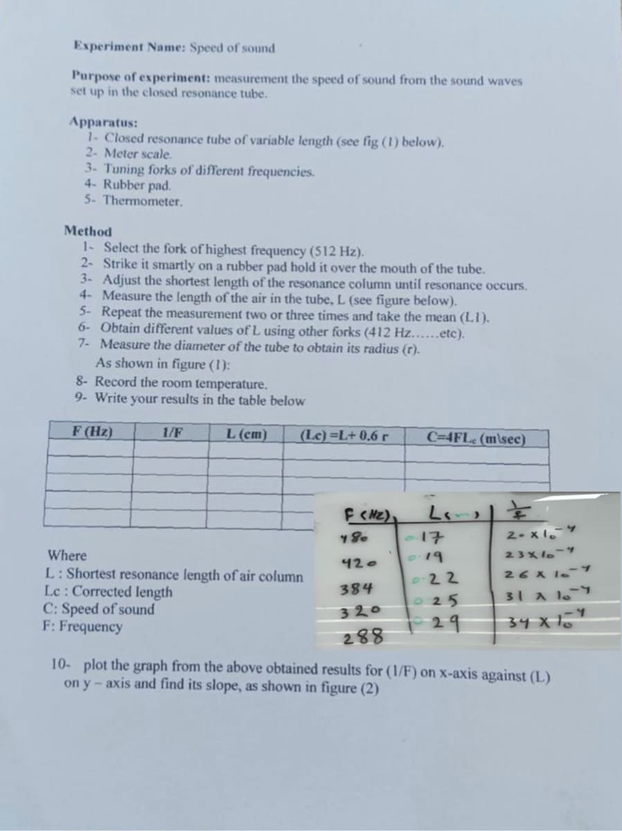 Experiment Name: Speed of sound
Purpose of experiment: measurement the speed of sound from the sound waves
set up in the closed resonance tube.
Apparatus:
1- Closed resonance tube of variable length (see fig (1) below).
2- Meter scale.
3- Tuning forks of different frequencies.
4- Rubber pad.
5- Thermometer.
Method
1- Select the fork of highest frequency (512 Hz).
2- Strike it smartly on a rubber pad hold it over the mouth of the tube.
3- Adjust the shortest length of the resonance column until resonance occurs.
4- Measure the length of the air in the tube, L (see figure below).
5- Repeat the measurement two or three times and take the mean (LI).
6- Obtain different values of L using other forks (412 Hz......etc).
7- Measure the diameter of the tube to obtain its radius (r).
As shown in figure (1):
8- Record the room temperature.
9- Write your results in the table below
F (Hz)
L (cm)
1/F
(Le)=L+0,6 r
Where
L: Shortest resonance length of air column
Lc: Corrected length
C: Speed of sound
F: Frequency
F (Hz)
180
420
384
320
288
C-4FL (m\sec)
Live
0-17
0.19
0.22
025
29
2-X10-9
23X10-9
26 x 10-7
31 A 10-7
34 x 154
10- plot the graph from the above obtained results for (1/F) on x-axis against (L)
on y-axis and find its slope, as shown in figure (2)